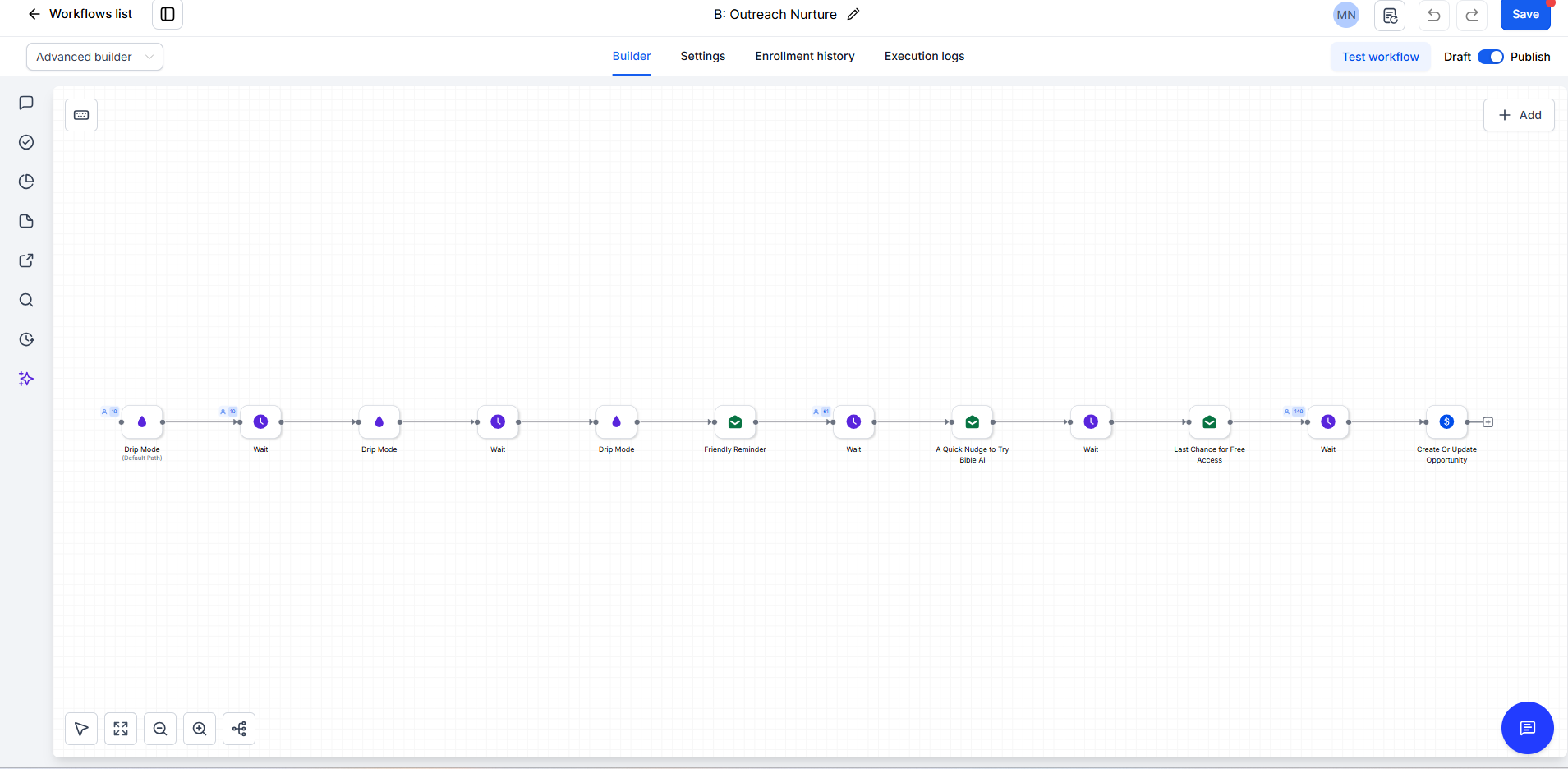 Workflow & Email Metric